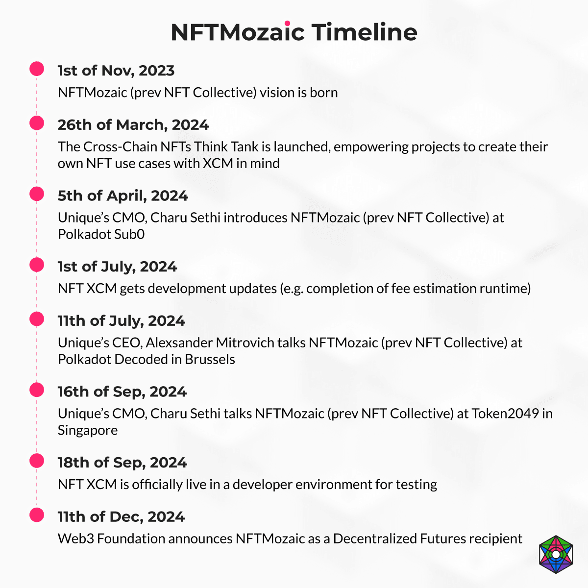 Timeline